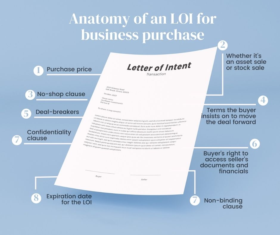 business-purchase-letter-of-intent
