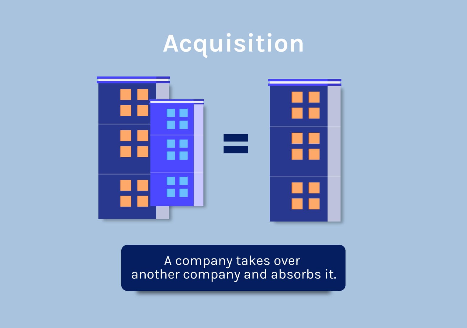 acquisition-meaning