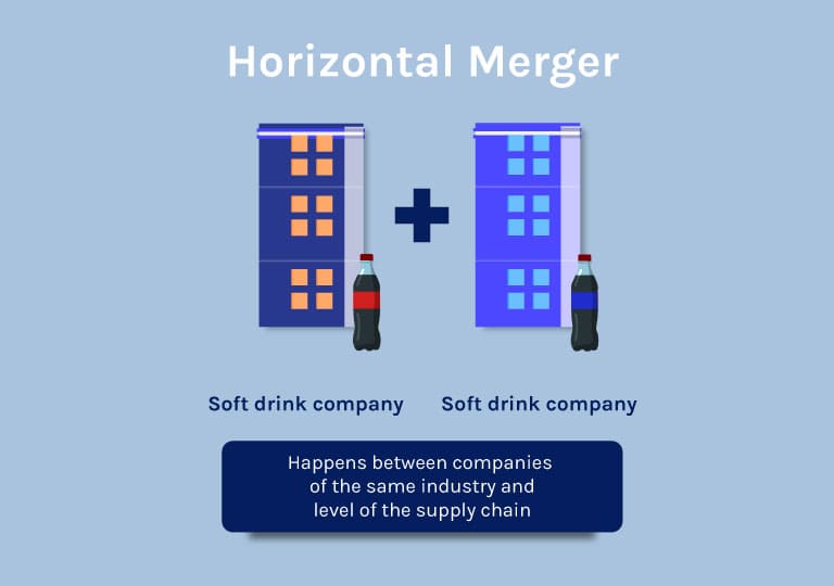 horizontal-merger-meaning