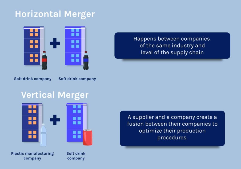 Horizontal Mergers How They Work and Reallife Examples