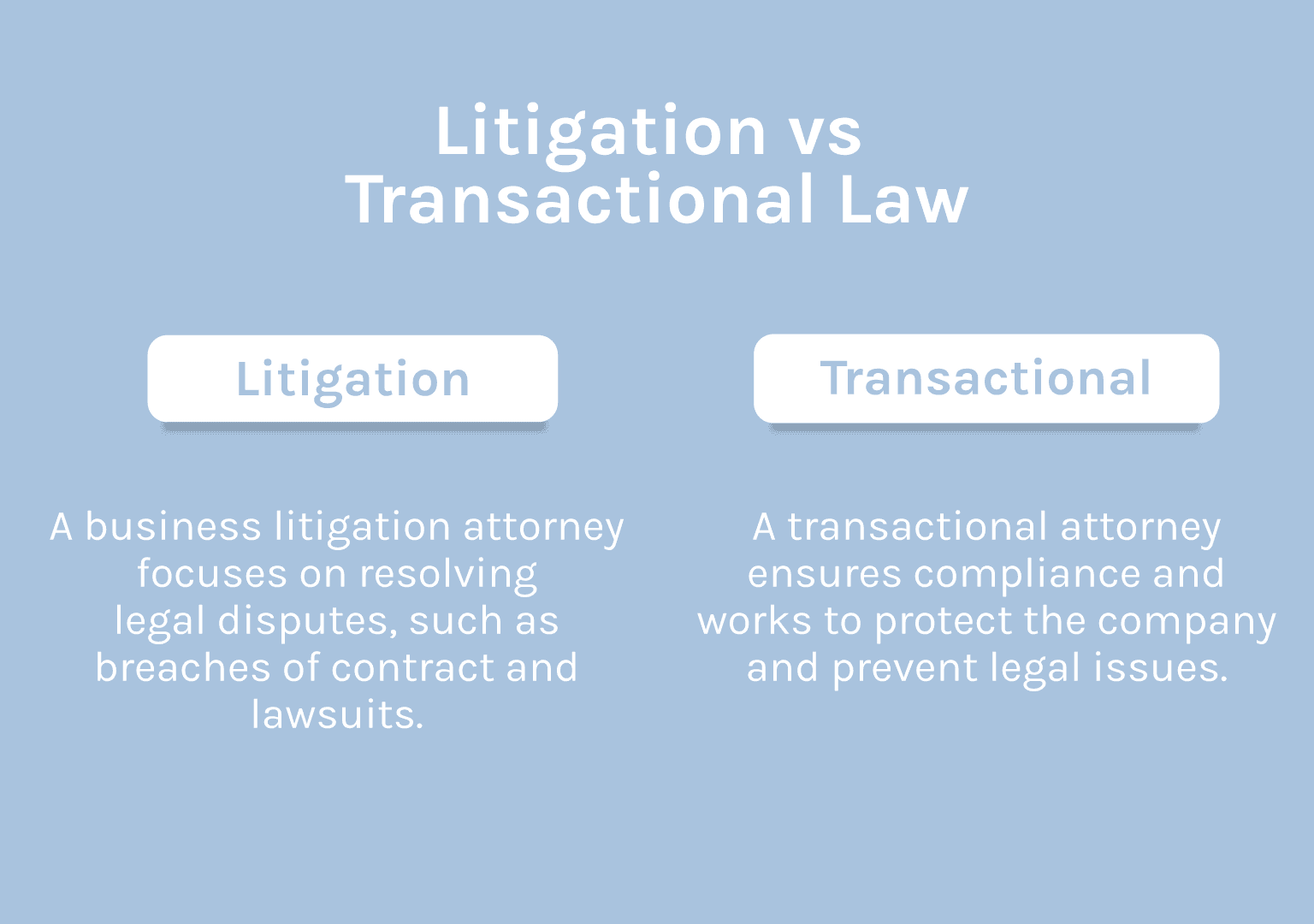 transactional-law-vs-litigation