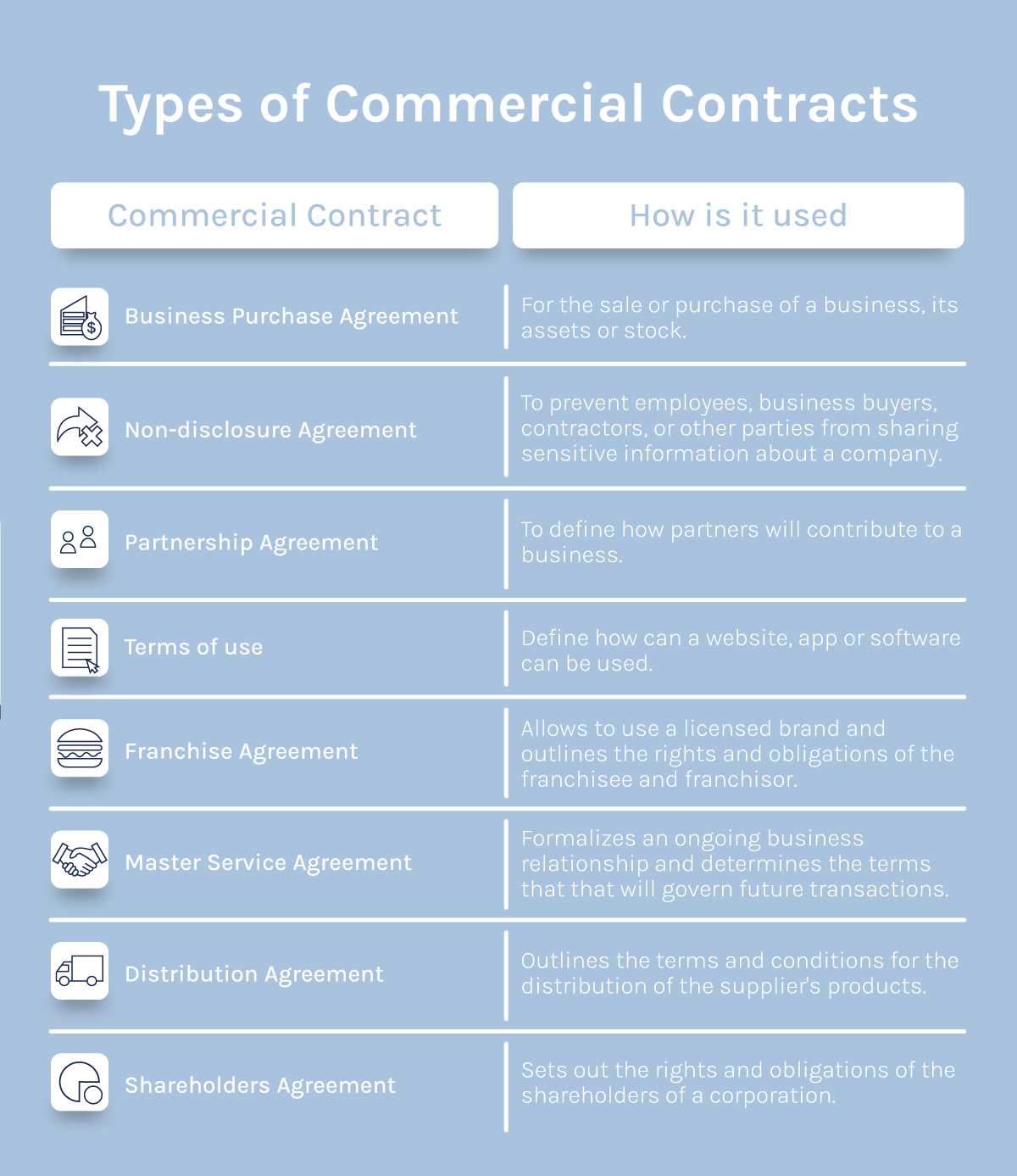 types-of-commercial-contracts