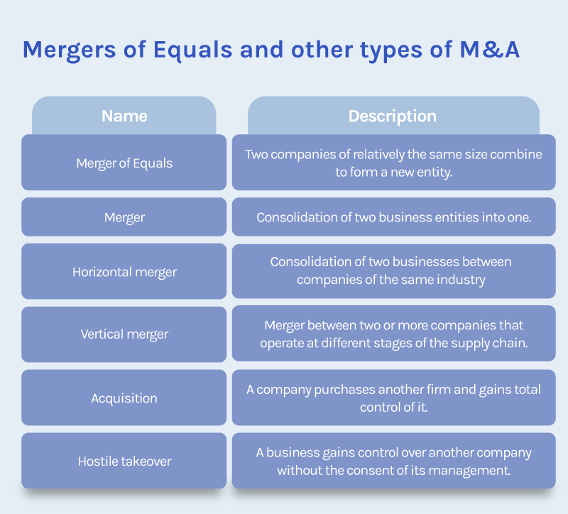 merger-of-equals