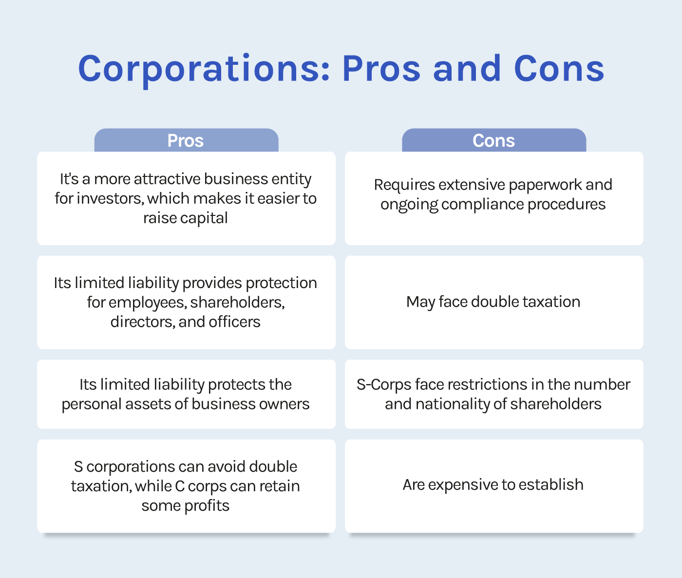 corporations-advantages-and-disadvantages