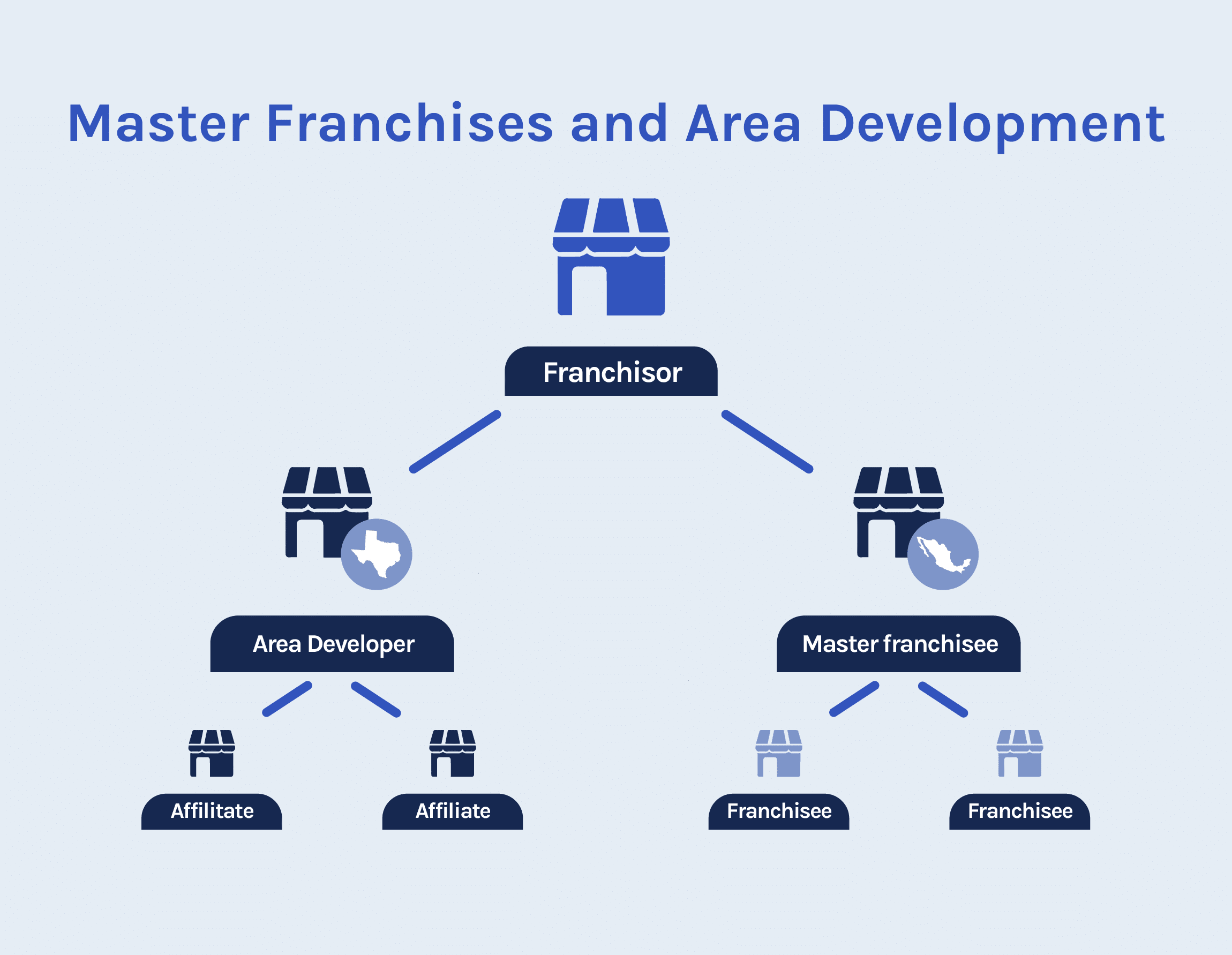 what-is-area-development-agreement-franchise