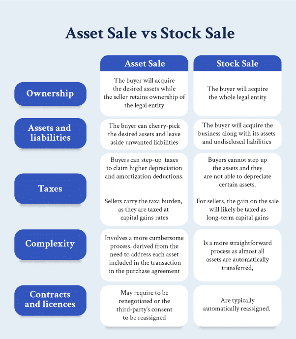 asset sale vs stock sale