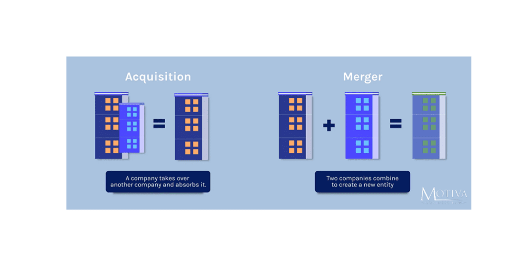 What Are Mergers and Acquisitions (M&A)?